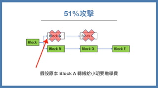 51%攻擊
假設原本 Block A 轉帳給⼩明要繳學費
 
