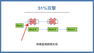 51%攻擊
學費區塊瞬間失效
 