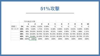 51%攻擊
 