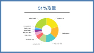 51%攻擊
 