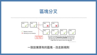 區塊分叉
⼀致放棄原有的區塊，改走新規則
 