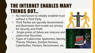 THE INTERNET ENABLES MANY
THINGS BUT…
• No mechanism to reliably establish trust
without a Third Party
• Third Parties are typically Governments
and Businesses that invade our privacy
for Security and Profit
• Single points of failure are insecure and
cybercrime flourishes
• Types of Cybercrime: Spammers, Identity
Thieves, Phishers, Zombie Farmers,
Cyberbullies, Hackers, Ransomware, etc.
 