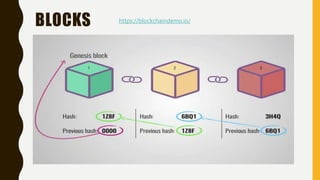 BLOCKS https://blockchaindemo.io/
 
