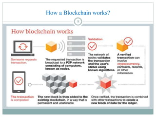 How a Blockchain works?
8
 