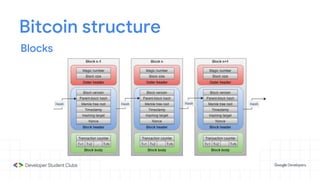 Bitcoin structure
Blocks
 