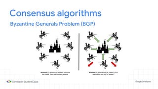 Consensus algorithms
Byzantine Generals Problem (BGP)
 