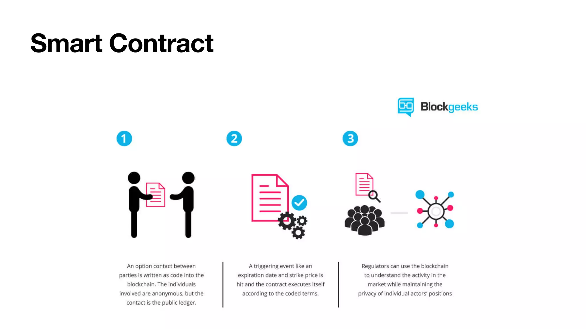 Smart Contract
 