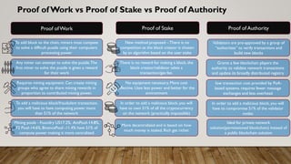 Proof of Work vs Proof of Stake vs Proof of Authority
Proof of Work Proof of Stake
To add block to the chain, miners must compete
to solve a difficult puzzle using their computers
processing power
New method proposed –There is no
competition as the block creator is chosen
by an algorithm based on the user stake
Any miner can attempt to solve the puzzle.The
first miner to solve the puzzle is given a reward
for their work
There is no reward for making a block, the
block creator/validator takes a
transaction/gas fee.
Requires mining equipment. Can create mining
groups who agree to share mining rewards in
proportion to contributed mining power.
No equipment necessary. More cost
effective. Uses less power and better for the
environment
To add a malicious block/fraudulent transaction,
you will have to have computing power more
than 51% of the network
In order to add a malicious block, you will
have to own 51% of all the cryptocurrency
on the network (practically impossible)
Mining pools - Foundry US17.2%, AntPool-14.8%,
F2 Pool-14.6%, BinancePool -11.4% have 51% of
compute power making it more centralized
More decentralized and is based on how
much money is staked. Rich get richer.
Ideal for private network
solution(permissioned blockchain) instead of
a public blockchain solution
Proof of Authority
Validators are pre-approved by a group of
“authorities” to verify transactions and
build new blocks
Grants a few blockchain players the
authority to validate network transactions
and update its broadly distributed registry
low transaction cost provided by PoA-
based systems. requires fewer message
exchanges and less overhead
In order to add a malicious block, you will
have to compromise 51% of the validator
nodes
 