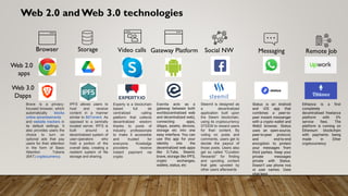 Web 2.0 and Web 3.0 technologies
Browser
Web 2.0
apps
Web 3.0
Dapps
Storage Video calls Gateway Platform Social NW Messaging Remote Job
Brave is a privacy-
focused browser, which
automatically blocks
online advertisements
and website trackers in
its default settings. It
also provides users the
choice to turn on
optional ads that pay
users for their attention
in the form of Basic
Attention Tokens
(BAT) cryptocurrency.
IPFS allows users to
host and receive
content in a manner
similar to BitTorrent. As
opposed to a centrally
located server, IPFS is
built around a
decentralized system of
user-operators who
hold a portion of the
overall data, creating a
resilient system of file
storage and sharing.
Experty is a blockchain
based full de
centralized calling
platform that collects
decentralized wisdom
thanks to pools of
industry professionals
to make it accessible
and trusted for
everyone. Kowledge
providers receive
instant payment via
crypto
Esentia acts as a
gateway between both
worlds(centralized web
and decentralized web),
connecting apps,
dApps, assets, devices,
storage etc into one
easy interface. You can
use this app for your
identity into the
decentralized web apps
like D.Tube, Steenit,
brave, storage like IPFS,
crypto exchanges,
wallets, status, etc
Steemit is designed as
a decentralized
application built upon
the Steem blockchain,
using its cryptocurrency
STEEM to reward users
for their content. By
voting on posts and
comments, users get to
decide the payout of
those posts. Users also
get so called "Curation
Rewards" for finding
and upvoting content
that gets upvoted by
other users afterwards
Status is an Android
and iOS app that
combines a peer-to-
peer instant messenger
with a crypto wallet and
Web3 browser. Status
uses an open-source,
peer-to-peer protocol,
and end-to-end
encryption to protect
your messages from
third parties. Keep your
private messages
private with Status.
Doesn’t use phone nos
or user names. Uses
chat keys
Ethlance is a first
completely
decentralised freelance
platform with 0%
service fees. The
platform is running on
Ethereum blockchain
with payments being
made in Ether
cryptocurrency
 