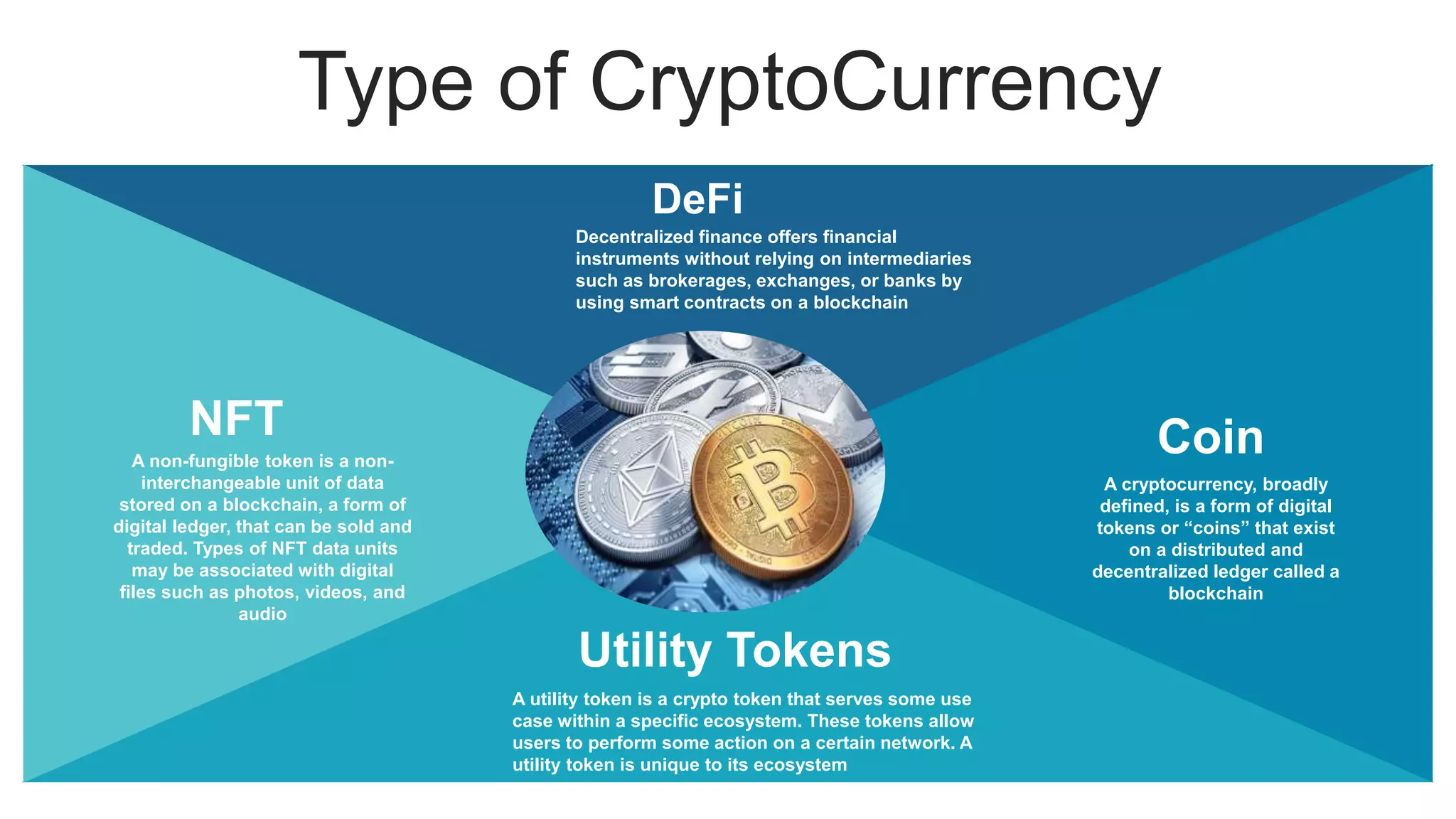 BLOCKCHAIN, DIGITAL WALLET And CRYPTOCURRENCY | PPTX