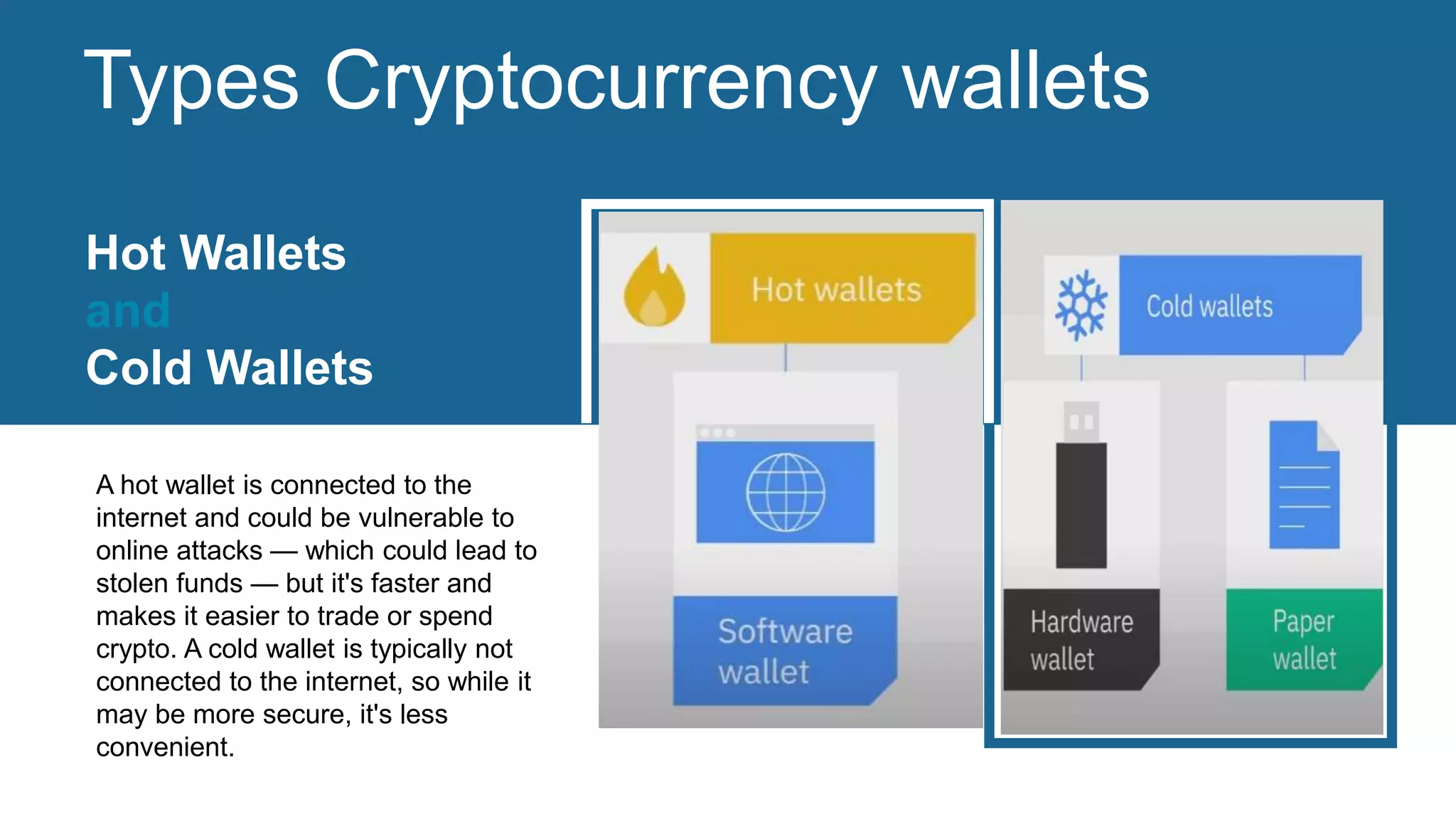 BLOCKCHAIN, DIGITAL WALLET And CRYPTOCURRENCY | PPTX