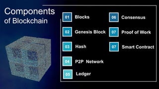 Components
of Blockchain
01
02
03
04
Smart Contract
Genesis Block
Hash
P2P Network
05
Consensus
06
07 Proof of Work
Ledger
07
Blocks
 