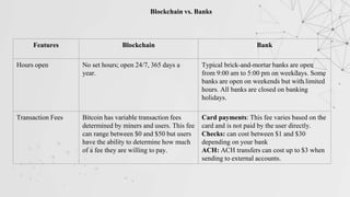 Blockchain vs. Banks
Features Blockchain Bank
Hours open No set hours; open 24/7, 365 days a
year.
Typical brick-and-mortar banks are open
from 9:00 am to 5:00 pm on weekdays. Some
banks are open on weekends but with limited
hours. All banks are closed on banking
holidays.
Transaction Fees Bitcoin has variable transaction fees
determined by miners and users. This fee
can range between $0 and $50 but users
have the ability to determine how much
of a fee they are willing to pay.
Card payments: This fee varies based on the
card and is not paid by the user directly.
Checks: can cost between $1 and $30
depending on your bank
ACH: ACH transfers can cost up to $3 when
sending to external accounts.
 