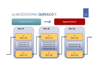 12
La BLOCKCHAIN, QUÈSACO ?
H
(Bloc 40)
Transaction 30
Transaction 31
Transaction 32
H
(Bloc 41)
Bloc 41
H
(Bloc 41)
Transaction 33
Transaction 34
Transaction 35
Transaction 36
H
(Bloc 42)
Bloc 42
H
(Bloc 42)
Transaction 37
Transaction 38
H
(Bloc 43)
Bloc 43
Chaine de blocs Append Only !!!
 