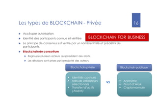 16
Les types de BLOCKCHAIN - Privée
u Accès par autorisation
u Identité des participants connue et vérifiée
u Le principe de consensus est vérifié par un nombre limité et prédéfini de
participants.
u Blockchain de consortium
u Regroupe plusieurs acteurs qui possèdent des droits.
u Les décisions sont prises par la majorité des acteurs.
§ Identités connues
§ Nœuds validateurs
sélectionnés
§ Transfert d’actifs
(Assests)
§ Anonyme
§ Proof of Work
§ Cryptomonnaie
Blockchain privée Blockchain publique
VS
BLOCKCHAIN FOR BUSINESS
 