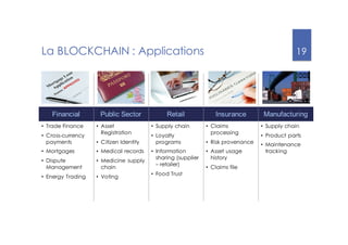 19
La BLOCKCHAIN : Applications
Financial Public Sector Retail Insurance Manufacturing
• Trade Finance
• Cross-currency
payments
• Mortgages
• Dispute
Management
• Energy Trading
• Asset
Registration
• Citizen Identity
• Medical records
• Medicine supply
chain
• Voting
• Supply chain
• Loyalty
programs
• Information
sharing (supplier
– retailer)
• Food Trust
• Claims
processing
• Risk provenance
• Asset usage
history
• Claims file
• Supply chain
• Product parts
• Maintenance
tracking
 