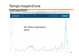 I.14
I
Temps moyend'une
transaction
De 10mn à plusieurs
jours
 
