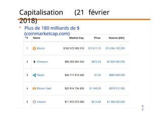 II.
4
Capitalisation (21 février
2018)
• Plus de 180 milliards de $
(coinmarketcap.com)
 