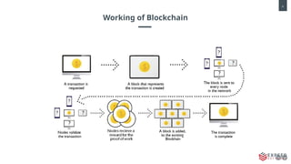 6
Working of Blockchain
 