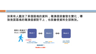 如果有人竄改了某個區塊的資料，雜湊值就會發生變化，導
致後面區塊的雜湊值都對不上，也就會使資料全部無效。
駭客小美偷改了
Block 1 的資料
3AJ65U
 