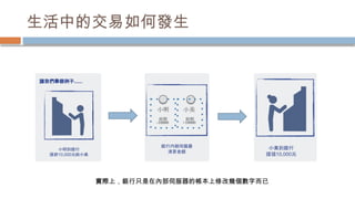 生活中的交易如何發生
實際上，銀行只是在內部伺服器的帳本上修改幾個數字而已
 