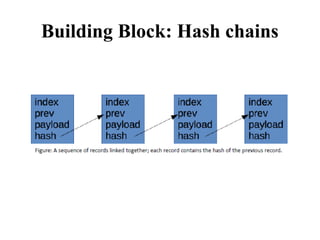 Building Block: Hash chains
 