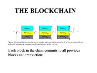 THE BLOCKCHAIN
Each block in the chain commits to all previous
blocks and transactions
 