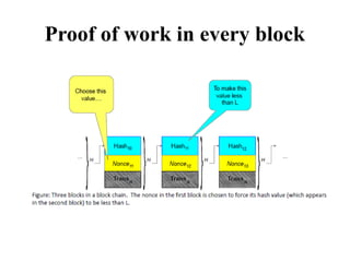 Proof of work in every block
 