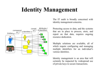 Identity Management
The IT audit is broadly concerned with
identity management concerns.
Protecting access to data, and the systems
that are in place to process, store, and
report on that data, requires ongoing
resource dedication.
Multiple solutions are available, all of
which require configuring and managing
multiple identifiers for an individual’s
various identities.
Identity management is an area that will
certainly be impacted by widespread use
of private keys to secure transactions.
 