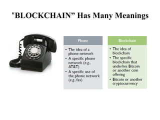 “BLOCKCHAIN” Has Many Meanings
 
