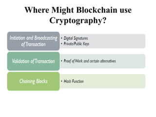 Where Might Blockchain use
Cryptography?
 