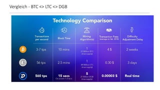 Vergleich - BTC <> LTC <> DGB
 