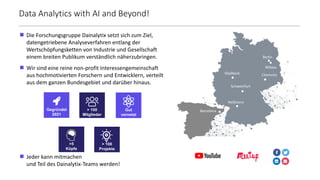  Die Forschungsgruppe Dainalytix setzt sich zum Ziel,
datengetriebene Analyseverfahren entlang der
Wertschöpfungsketten von Industrie und Gesellschaft
einem breiten Publikum verständlich näherzubringen.
 Wir sind eine reine non-profit Interessengemeinschaft
aus hochmotivierten Forschern und Entwicklern, verteilt
aus dem ganzen Bundesgebiet und darüber hinaus.
 Jeder kann mitmachen
und Teil des Dainalytix-Teams werden!
Data Analytics with AI and Beyond!
Berlin
Chemnitz
Barcelona
Heilbronn
Schweinfurt
Gegründet
2021
> 100
Mitglieder
Gut
vernetzt
>5
Köpfe
> 100
Projekte
Wildau
Gladbeck
 