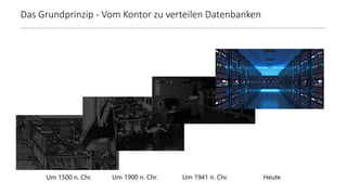 Das Grundprinzip - Vom Kontor zu verteilen Datenbanken
Um 1500 n. Chr. Um 1900 n. Chr. Um 1941 n. Chr. Heute
Informatik
 
