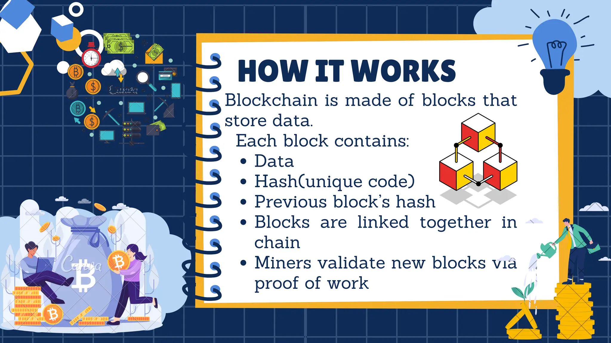 Blockchain is made of blocks that
store data.
Each block contains:
Data
Hash(unique code)
Previous block’s hash
Blocks are linked together in
chain
Miners validate new blocks via
proof of work
HOW IT WORKS
 