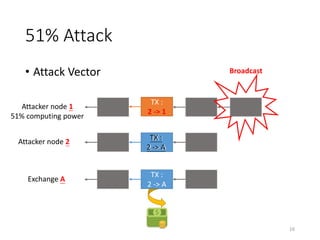 Blockchain 51% attack | PPTX