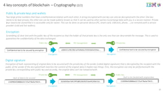 10
4	
  key concepts of	
  blockchain	
  – Cryptography (2/2)
Public	
  &	
  private	
  keys	
  and	
  wallets
Two	
  large	
  prime	
  numbers	
  that	
  have	
  a	
  mathematical	
  relation	
  with	
  each	
  other.	
  A	
  string	
  encrypted	
  with	
  one	
  key	
  can	
  only	
  be	
  decrypted	
  with	
  the	
  other.	
  One	
  key	
  
needs	
  to	
  be	
  kept	
  private,	
  the	
  other	
  one	
  can	
  be	
  made	
  publicly	
  known	
  so	
  that	
  it	
  can	
  be	
  used	
  by	
  other	
  parties	
  to	
  exchange	
  data	
  with you	
  in	
  a	
  secure	
  manner.	
  Private	
  
keys	
  need	
  to	
  be	
  stored	
  that	
  it	
  is	
  accessible	
  only	
  for	
  owner.	
  This	
  can	
  be	
  done	
  on	
  personal	
  devices	
  (PC,	
  smart	
  card,	
  USB	
  stick, phone,	
  …)	
  or	
  remotely	
  with	
  a	
  service	
  
provider	
  (cold	
  and	
  hot	
  wallets).
Encryption
Scrambling	
  of	
  clear	
  text	
  with	
  the	
  public	
  key	
  of	
  the	
  recipient	
  so	
  that	
  the	
  holder	
  of	
  that	
  private	
  key	
  is	
  the	
  only	
  one	
  that	
  can descramble	
  the	
  message.	
  This	
  is	
  used	
  to	
  
guarantee	
  the	
  confidentiality	
  of	
  the	
  data	
  exchanged.	
  	
  
Confidential	
  text	
  to	
  be	
  secured	
  by	
  encryption a66b311c9b158c1e55d4e6cc555016d2e554ac….
Encryption
Confidential	
  text	
  to	
  be	
  secured	
  by	
  encryption
Decryption
Private	
  keyPublic	
  key PKI	
  management
Digital	
  signature
Encryption	
  of	
  hash	
  representing	
  of	
  original	
  data	
  to	
  be	
  secured	
  with	
  the	
  private	
  key	
  of	
  the	
  sender	
  (called	
  digital	
  signature)	
  that	
  is	
  decrypted	
  by	
  the	
  recipient	
  with	
  the	
  
public	
  of	
  the	
  sender.	
  If	
  the	
  decrypted	
  hash	
  matches	
  the	
  content	
  of	
  the	
  original	
  data	
  it	
  implies	
  two	
  things.	
  First,	
  the	
  encryption	
  can	
  only	
  be	
  performed	
  with	
  the	
  
private	
  key	
  corresponding	
  with	
  public	
  key	
  and	
  secondly,	
  the	
  original	
  data	
  can’t	
  be	
  tampered	
  with.
2100f86450888dc01725af78a0e70415… 2626043be7d913ff5d8520b39253eef6240e31d…
Encryption
2100f86450888dc01725af78a0e70415…
Public	
  keyPrivate	
  key PKI	
  management
Hash	
  of	
  data	
  to	
  be	
  secured Hash	
  to	
  be	
  checked	
  with	
  original	
  data
Decryption
 