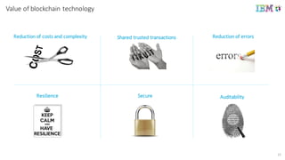 Value	
  of	
  blockchain technology
15
Reduction	
  of	
  costs	
  and	
  complexity Shared	
  trusted	
  transactions
Resilience Secure Auditability
Reduction	
  of	
  errors
 