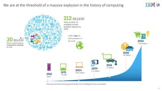 We	
  are	
  at	
  the	
  threshold	
  of	
  a	
  massive	
  explosion	
  in	
  the	
  history	
  of	
  computing
Devices  are  becoming  significantly  more  intelligent  and  connected
17
 
