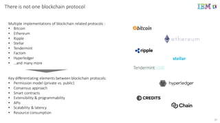 Key differentiating elements between blockchain	
  protocols:
• Permission model	
  (private	
  vs.	
  public)
• Consensus	
  approach
• Smart	
  contracts
• Extensibility &	
  programmability
• APIs
• Scalability &	
  latency
• Resource	
  consumption
Multiple	
  implementations	
  of	
  blockchain	
  related	
  protocols	
  :
• Bitcoin
• Ethereum
• Ripple
• Stellar
• Tendermint
• Factom
• Hyperledger
• …and	
  many	
  more
There is	
  not one blockchain	
  protocol
20
 