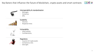 Key factors	
  that influence the future of	
  blockchain,	
  crypto	
  assets and smart	
  contracts
Interoperability	
  &	
  standardisation
-­‐ Messages
-­‐ Consensus
-­‐ APIs
Scalability
-­‐ Volumes
-­‐ Response	
  times
Vulnarability
-­‐ DDoS	
  attacks
-­‐ Confidentiality
Regulatory	
  
-­‐ Issuance	
  of	
  crypto	
  assets
-­‐ Compliancy	
  rules
-­‐ Oversight
21
 