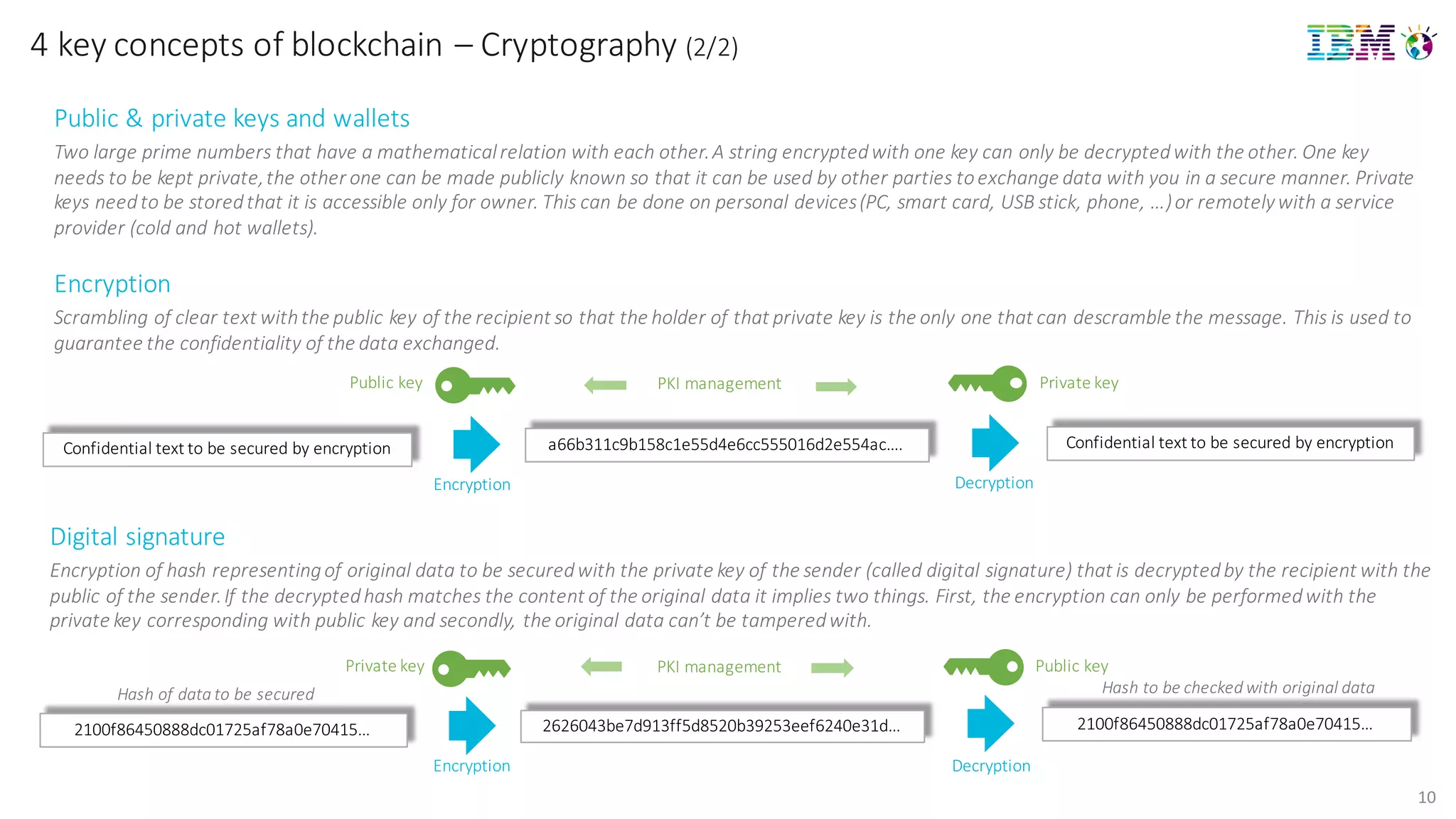 10
4	
  key concepts of	
  blockchain	
  – Cryptography (2/2)
Public	
  &	
  private	
  keys	
  and	
  wallets
Two	
  large	
  prime	
  numbers	
  that	
  have	
  a	
  mathematical	
  relation	
  with	
  each	
  other.	
  A	
  string	
  encrypted	
  with	
  one	
  key	
  can	
  only	
  be	
  decrypted	
  with	
  the	
  other.	
  One	
  key	
  
needs	
  to	
  be	
  kept	
  private,	
  the	
  other	
  one	
  can	
  be	
  made	
  publicly	
  known	
  so	
  that	
  it	
  can	
  be	
  used	
  by	
  other	
  parties	
  to	
  exchange	
  data	
  with you	
  in	
  a	
  secure	
  manner.	
  Private	
  
keys	
  need	
  to	
  be	
  stored	
  that	
  it	
  is	
  accessible	
  only	
  for	
  owner.	
  This	
  can	
  be	
  done	
  on	
  personal	
  devices	
  (PC,	
  smart	
  card,	
  USB	
  stick, phone,	
  …)	
  or	
  remotely	
  with	
  a	
  service	
  
provider	
  (cold	
  and	
  hot	
  wallets).
Encryption
Scrambling	
  of	
  clear	
  text	
  with	
  the	
  public	
  key	
  of	
  the	
  recipient	
  so	
  that	
  the	
  holder	
  of	
  that	
  private	
  key	
  is	
  the	
  only	
  one	
  that	
  can descramble	
  the	
  message.	
  This	
  is	
  used	
  to	
  
guarantee	
  the	
  confidentiality	
  of	
  the	
  data	
  exchanged.	
  	
  
Confidential	
  text	
  to	
  be	
  secured	
  by	
  encryption a66b311c9b158c1e55d4e6cc555016d2e554ac….
Encryption
Confidential	
  text	
  to	
  be	
  secured	
  by	
  encryption
Decryption
Private	
  keyPublic	
  key PKI	
  management
Digital	
  signature
Encryption	
  of	
  hash	
  representing	
  of	
  original	
  data	
  to	
  be	
  secured	
  with	
  the	
  private	
  key	
  of	
  the	
  sender	
  (called	
  digital	
  signature)	
  that	
  is	
  decrypted	
  by	
  the	
  recipient	
  with	
  the	
  
public	
  of	
  the	
  sender.	
  If	
  the	
  decrypted	
  hash	
  matches	
  the	
  content	
  of	
  the	
  original	
  data	
  it	
  implies	
  two	
  things.	
  First,	
  the	
  encryption	
  can	
  only	
  be	
  performed	
  with	
  the	
  
private	
  key	
  corresponding	
  with	
  public	
  key	
  and	
  secondly,	
  the	
  original	
  data	
  can’t	
  be	
  tampered	
  with.
2100f86450888dc01725af78a0e70415… 2626043be7d913ff5d8520b39253eef6240e31d…
Encryption
2100f86450888dc01725af78a0e70415…
Public	
  keyPrivate	
  key PKI	
  management
Hash	
  of	
  data	
  to	
  be	
  secured Hash	
  to	
  be	
  checked	
  with	
  original	
  data
Decryption
 