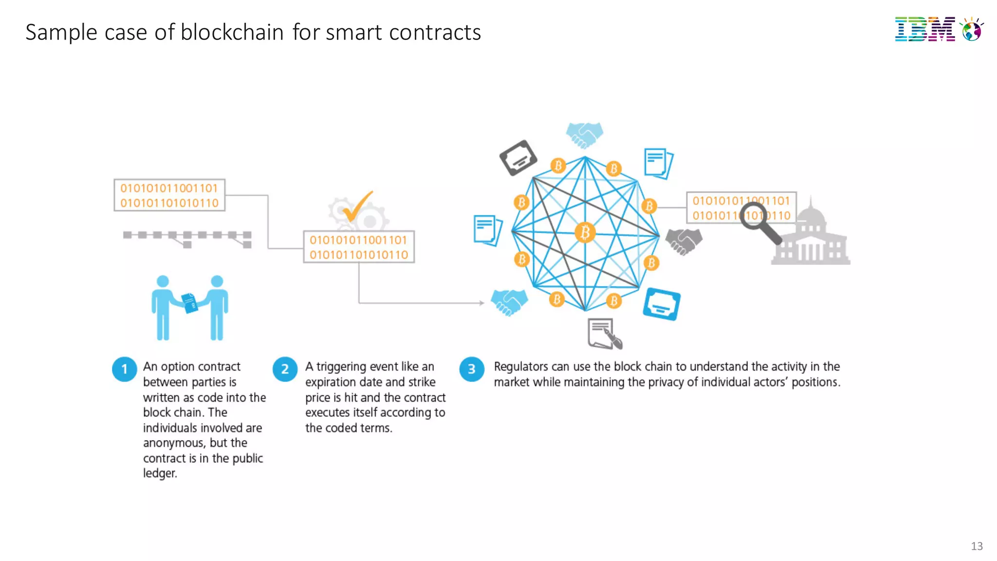 13
Sample	
  case	
  of	
  blockchain	
  for smart	
  contracts
 