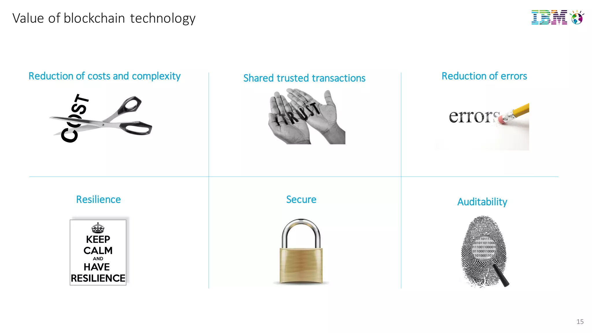 Value	
  of	
  blockchain technology
15
Reduction	
  of	
  costs	
  and	
  complexity Shared	
  trusted	
  transactions
Resilience Secure Auditability
Reduction	
  of	
  errors
 
