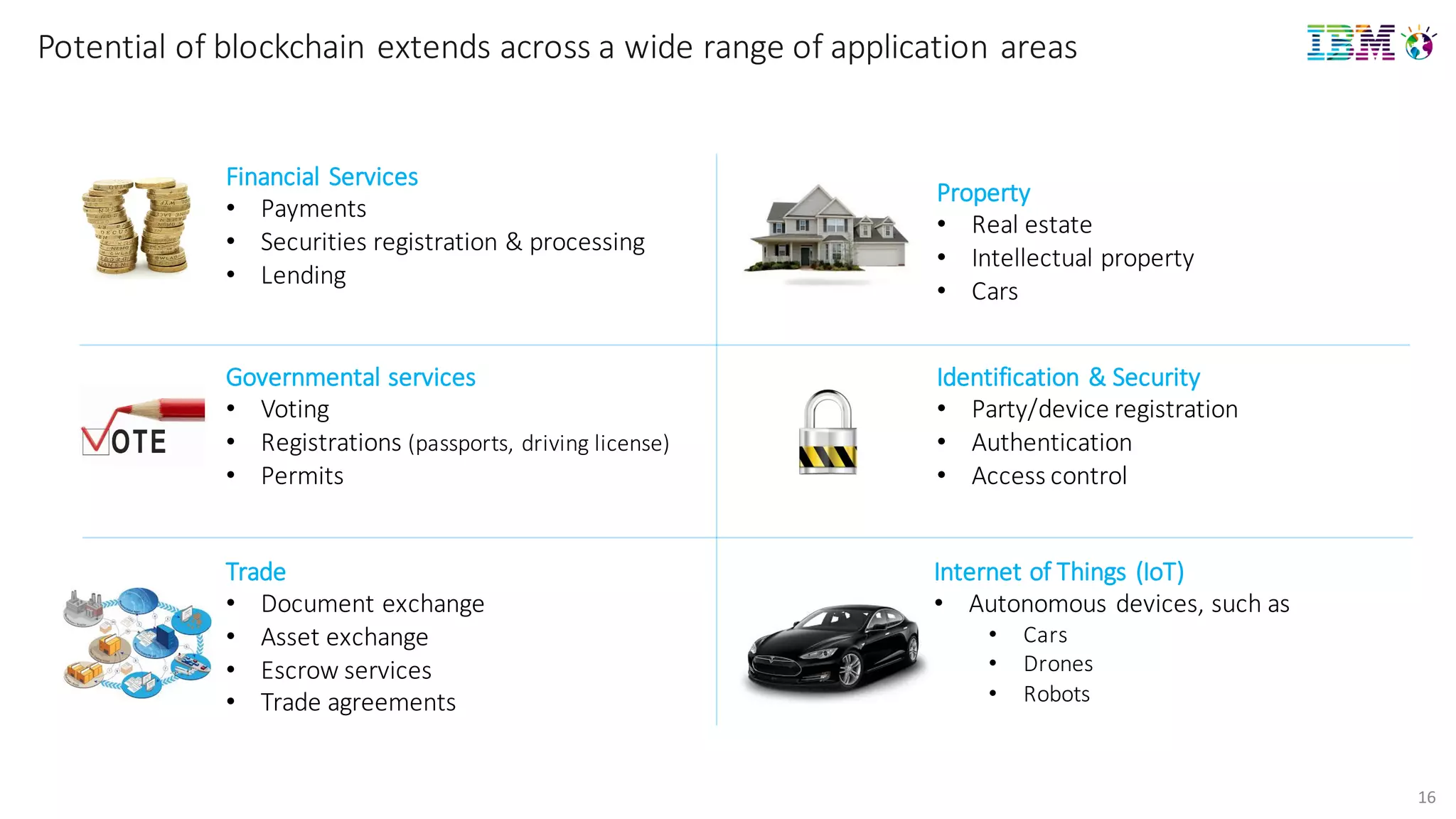 16
Potential of	
  blockchain	
  extends across a	
  wide range	
  of	
  application areas
Financial	
  Services
• Payments
• Securities	
  registration	
  &	
  processing
• Lending
Property
• Real	
  estate
• Intellectual	
  property
• Cars
Governmental	
  services
• Voting
• Registrations	
  (passports,	
  driving	
  license)
• Permits
Identification	
  &	
  Security
• Party/device	
  registration
• Authentication
• Access	
  control
Trade
• Document	
  exchange
• Asset	
  exchange
• Escrow	
  services
• Trade	
  agreements
Internet	
  of	
  Things	
  (IoT)
• Autonomous	
  devices,	
  such	
  as
• Cars
• Drones
• Robots
 