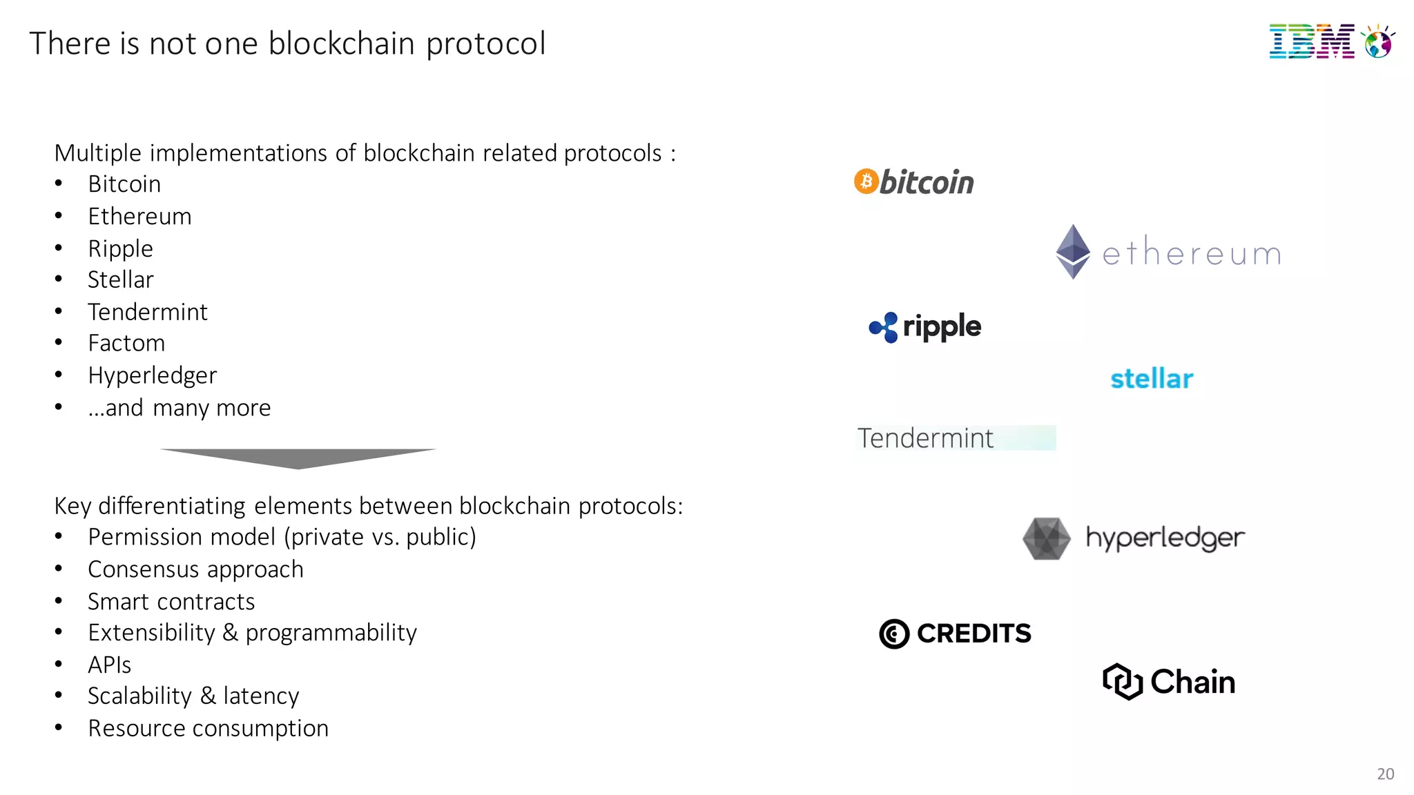 Key differentiating elements between blockchain	
  protocols:
• Permission model	
  (private	
  vs.	
  public)
• Consensus	
  approach
• Smart	
  contracts
• Extensibility &	
  programmability
• APIs
• Scalability &	
  latency
• Resource	
  consumption
Multiple	
  implementations	
  of	
  blockchain	
  related	
  protocols	
  :
• Bitcoin
• Ethereum
• Ripple
• Stellar
• Tendermint
• Factom
• Hyperledger
• …and	
  many	
  more
There is	
  not one blockchain	
  protocol
20
 