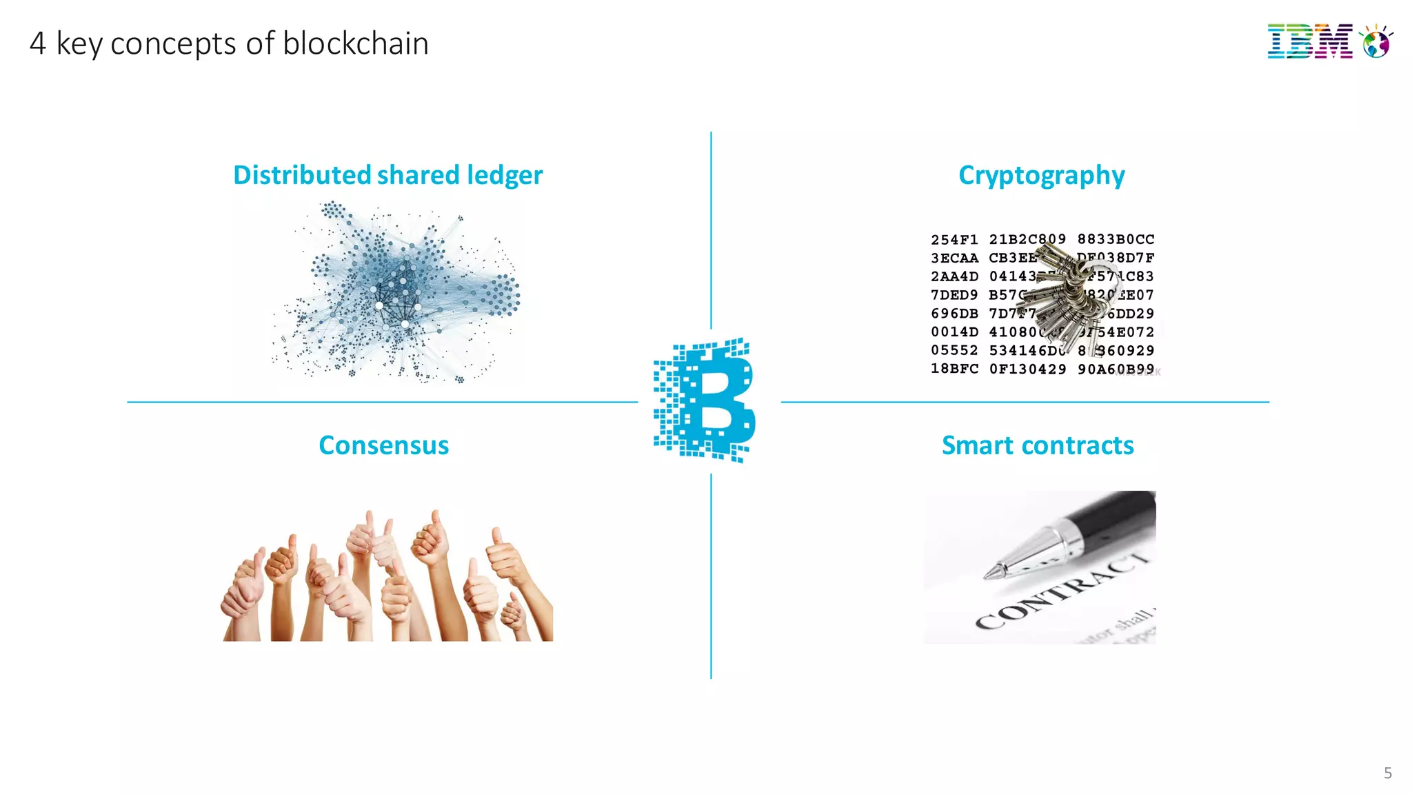 5
4	
  key concepts of	
  blockchain
Distributed	
  shared	
  ledger Cryptography
Consensus Smart	
  contracts
 