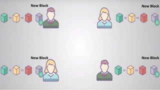 New Block
New Block
New Block
New Block
 