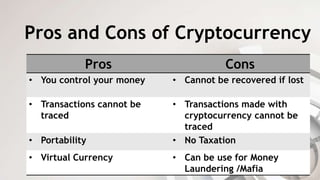 Pros and Cons of Cryptocurrency
Pros Cons
• You control your money • Cannot be recovered if lost
• Transactions cannot be
traced
• Transactions made with
cryptocurrency cannot be
traced
• Portability • No Taxation
• Virtual Currency • Can be use for Money
Laundering /Mafia
 