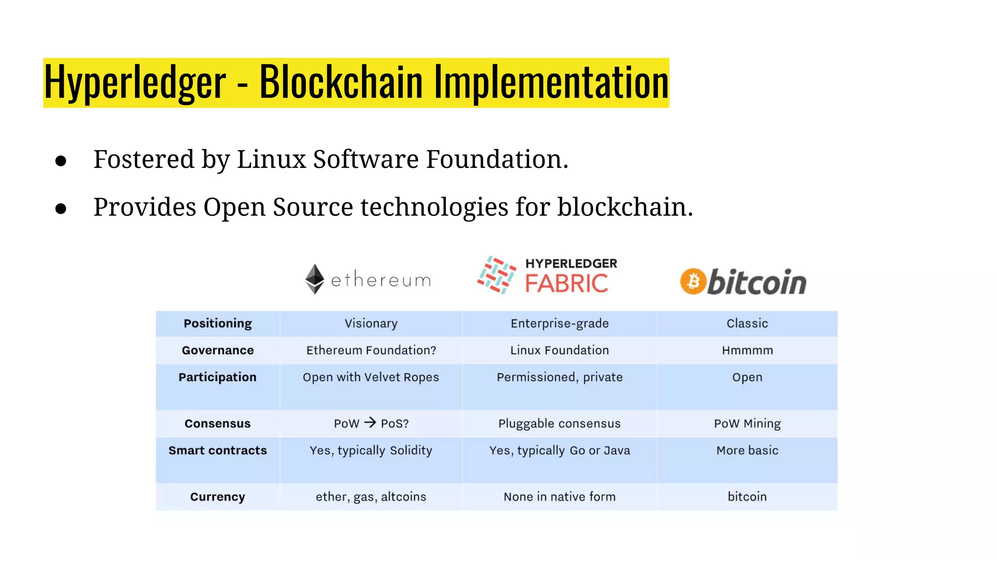 Hyperledger - Blockchain Implementation
● Fostered by Linux Software Foundation.
● Provides Open Source technologies for blockchain.
 